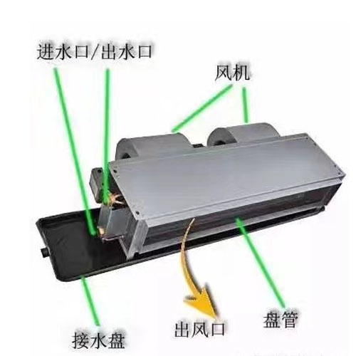 天津臥式暗裝風機盤管和吊頂式風機盤管的區別是什么？